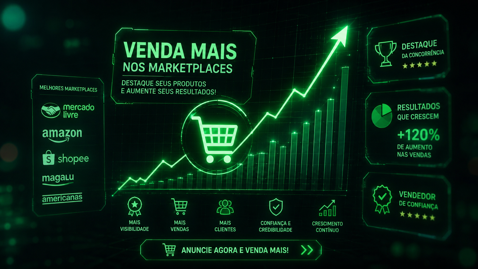 Dashboard de performance de marketplace